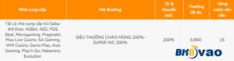 Chúng tôi tự hào giới thiệu một nhà cung cấp dịch vụ trực tuyến hàng đầu và uy tín, được xếp hạng Banca - Banca